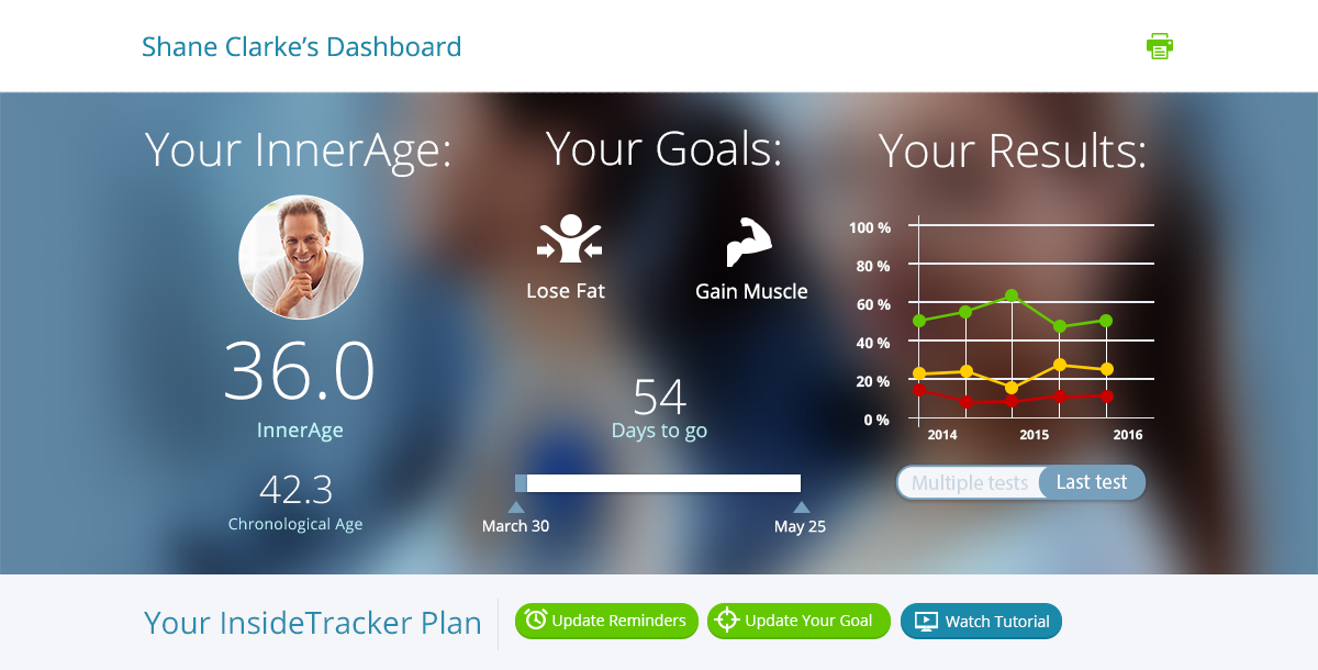 Your Dashboard: A Guide to Success