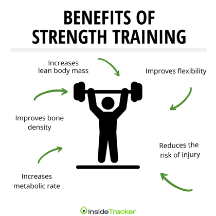 Cardio VS Strength Training: Meaning & Benefits