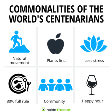 World centenarians