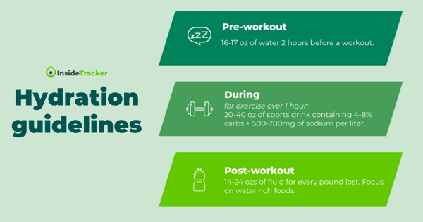 Hydration guidelines for working out