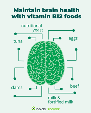Maintain brain health with vitamin B12 foods
