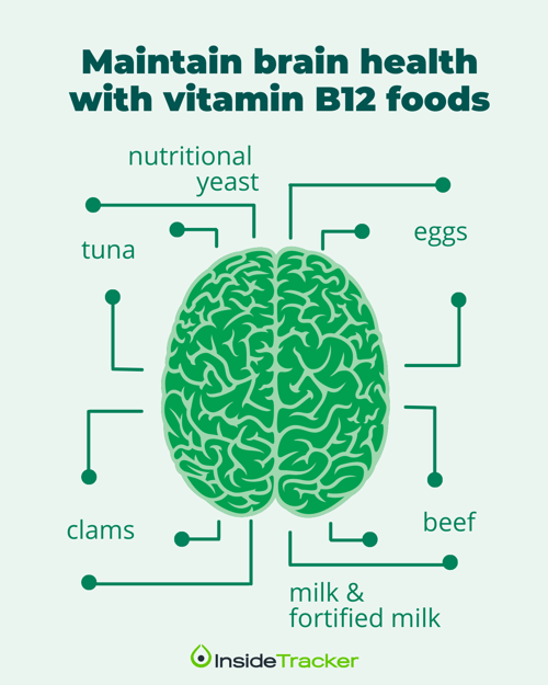 brain health vitamin B12 foods