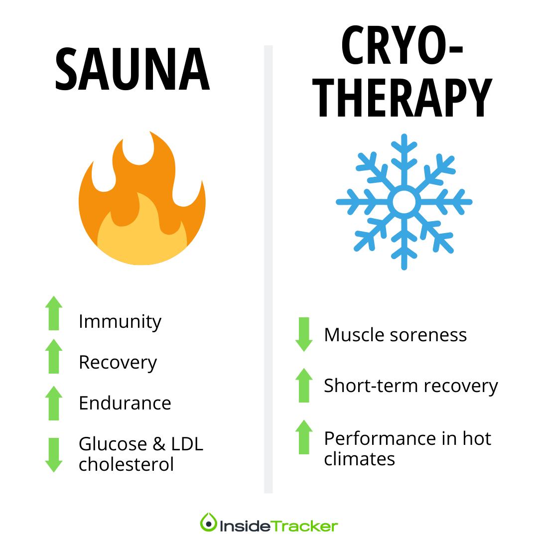 What the Science Says About the Effects of Saunas and Cryotherapy