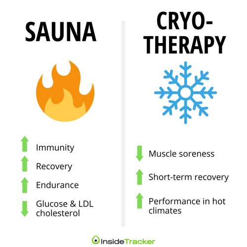 Hot And Cold Therapy: Maximizing The Benefits Of Sauna & Cryotherapy.