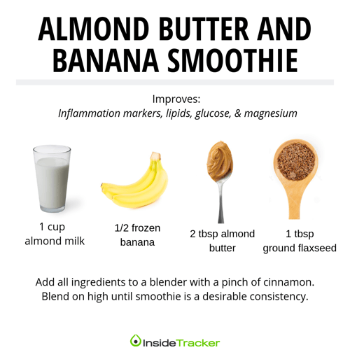 Smoothie Recipe