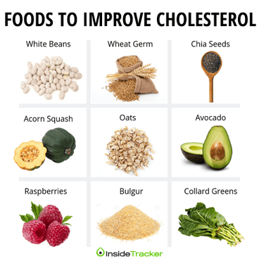 Benefits of Phytosterols for Cholesterol