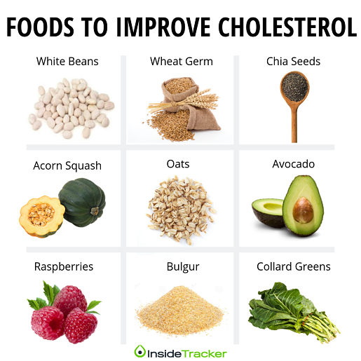 Benefits of Phytosterols for Cholesterol