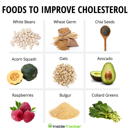 foods to improve cholesterol