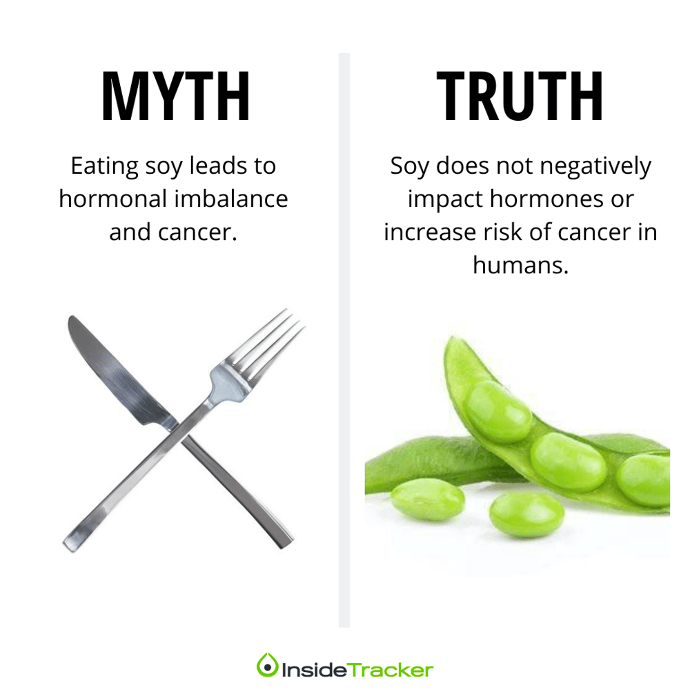 Soy: How a Good Food Got a Bad Reputation