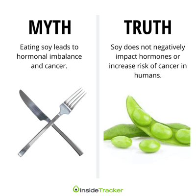 soy cancer myth truth