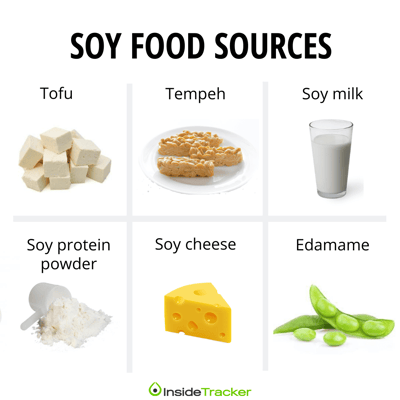 soy food sources