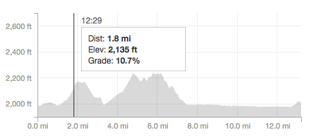 strava topography.png