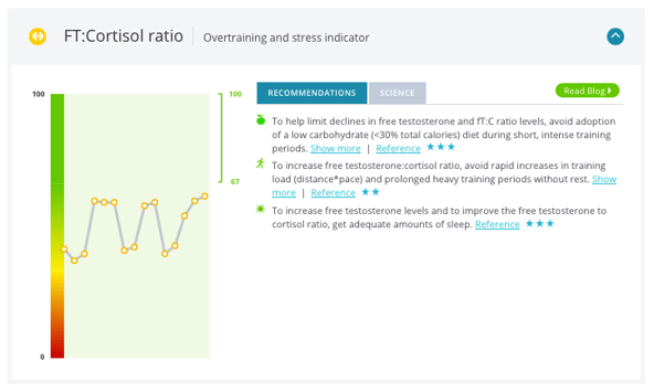 testosterone to cortisol-1.png