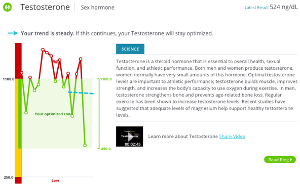 testosterone-023100-edited.png