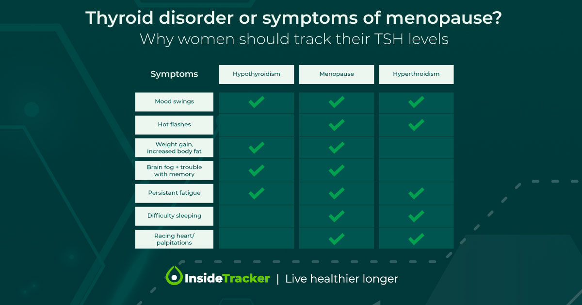 thyroidormenopause