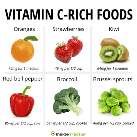 food sources of vitamin c