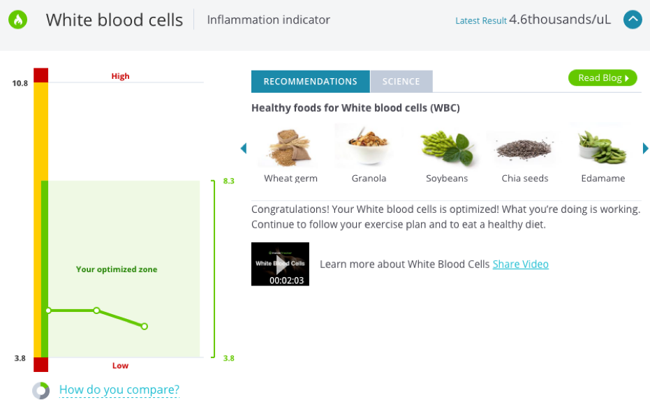 what-does-a-low-white-blood-cell-count-mean-the-answer-isn-t-simple