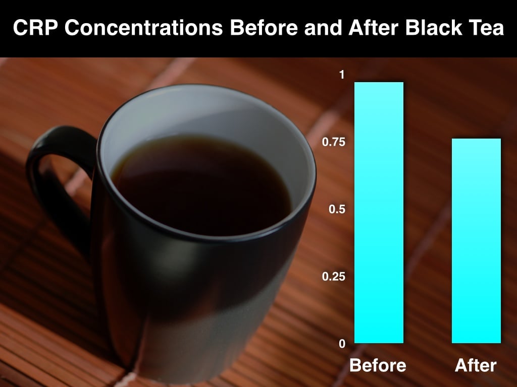Black_Tea_Chart