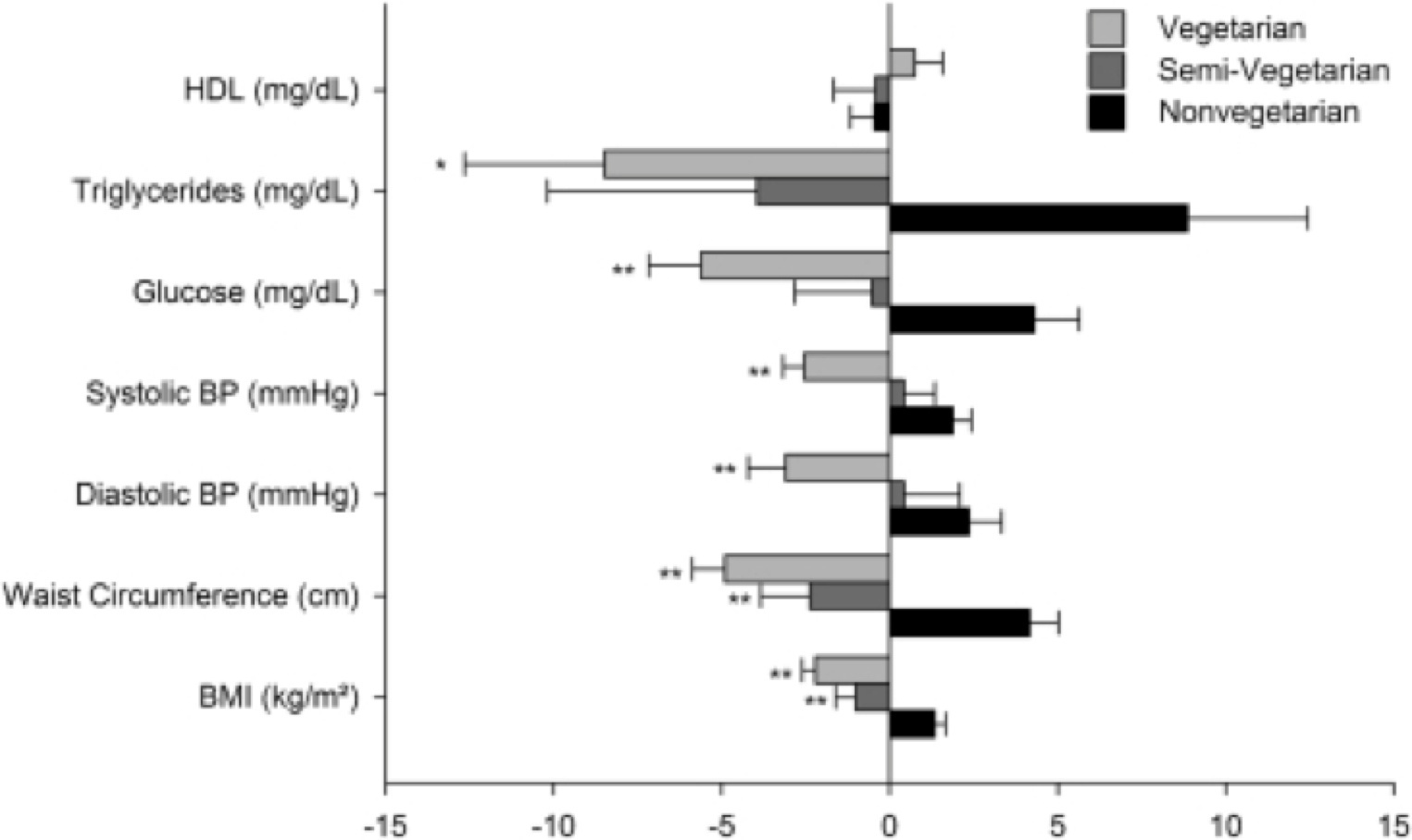 Chart_Flex_2