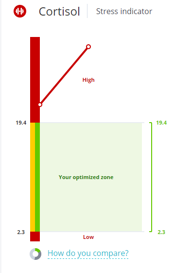 Cortisol_Capture