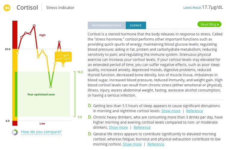 Cortisol_Science_sleep