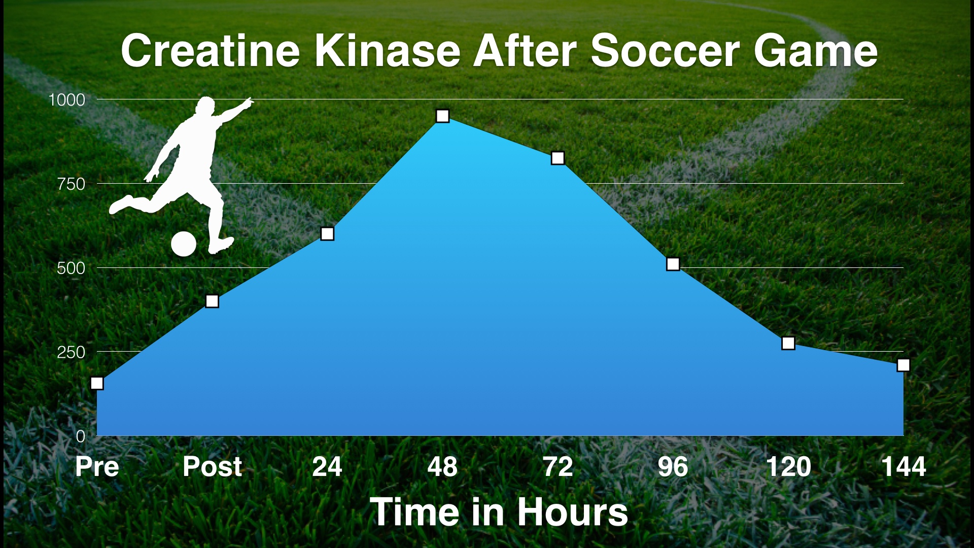 Creatine_Kinase-2