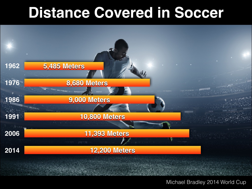 Distance_Covered_in_Soccer