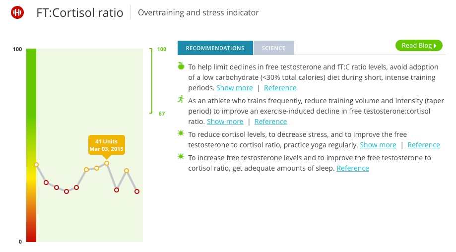 FT_CORTISOL_RATIO