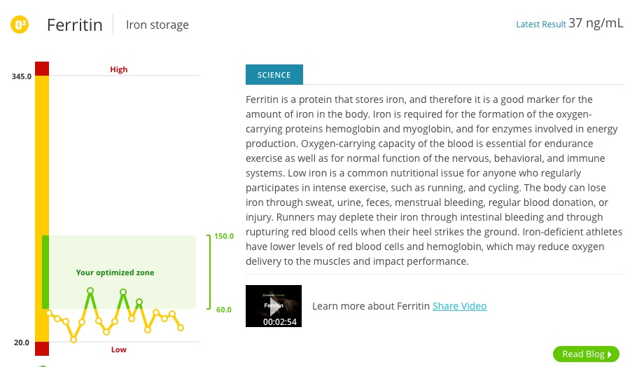 Ferritin_Supplement_Post