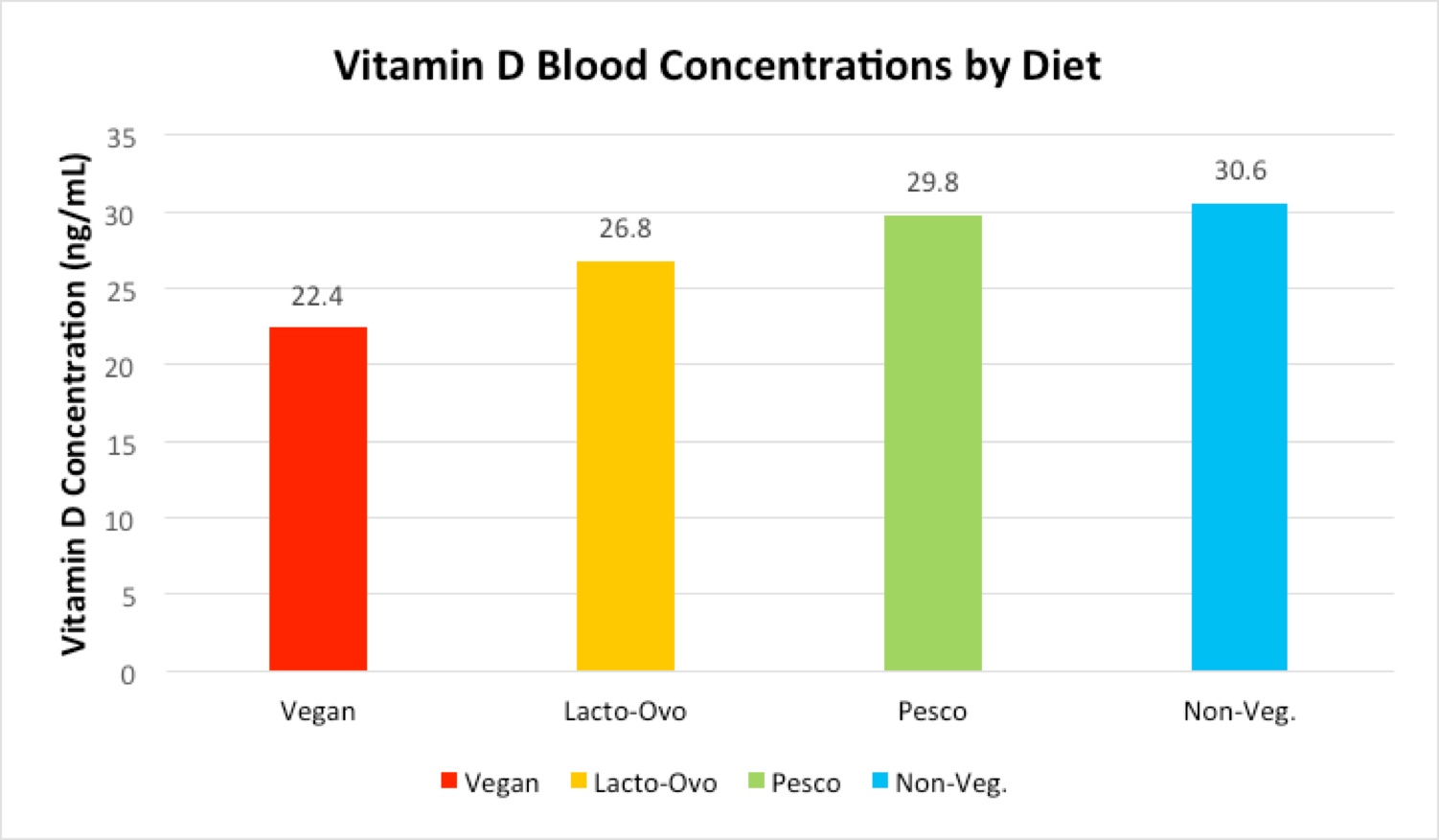 Diet Failure Statistics 2024  Why Do Diets Fail? - Great Green Wall