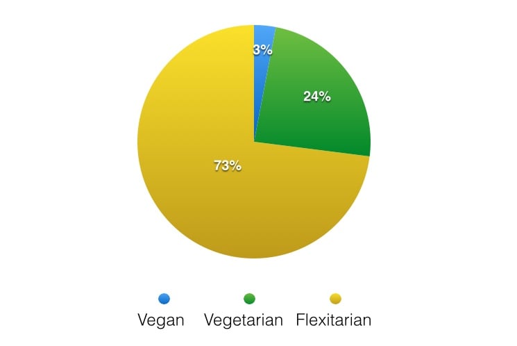 Flexitarian_Pie