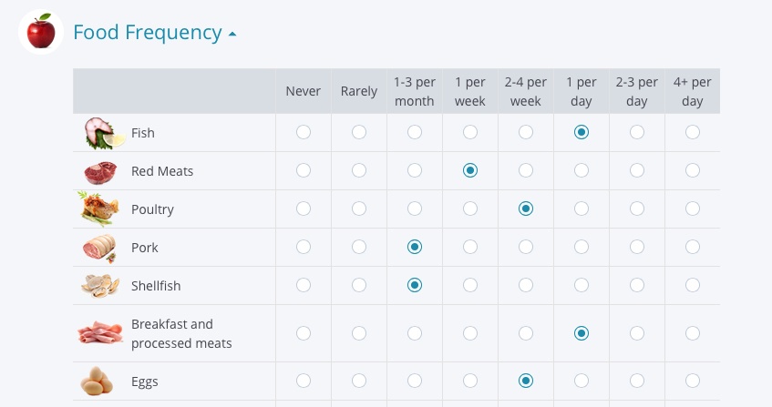 Food_Frequency