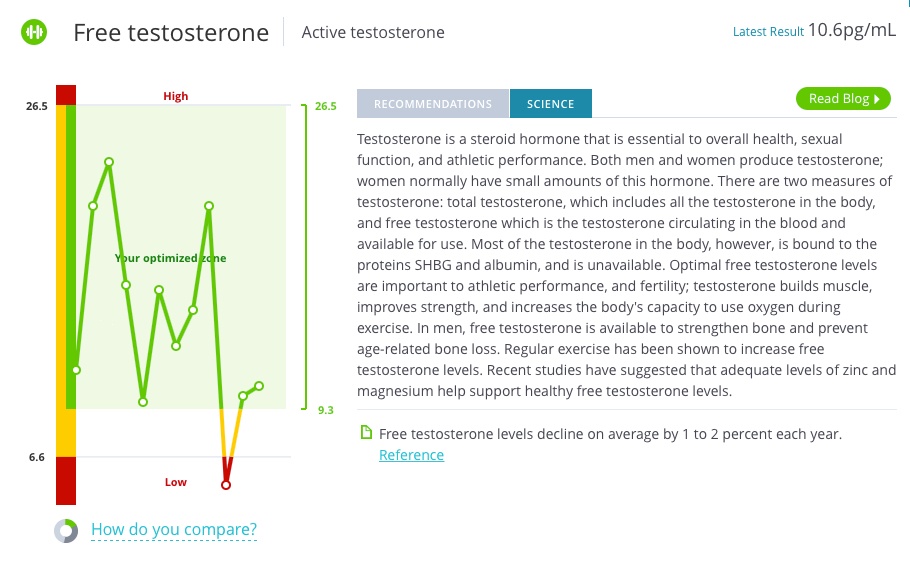 Free_Tesosterone_Overtraining