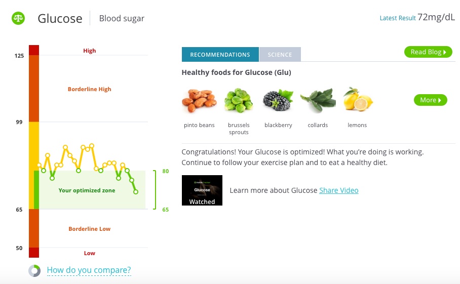 Glucose_Tea