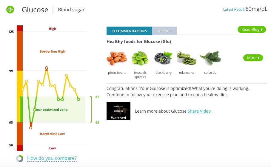 Glucose_and_Body_Fat