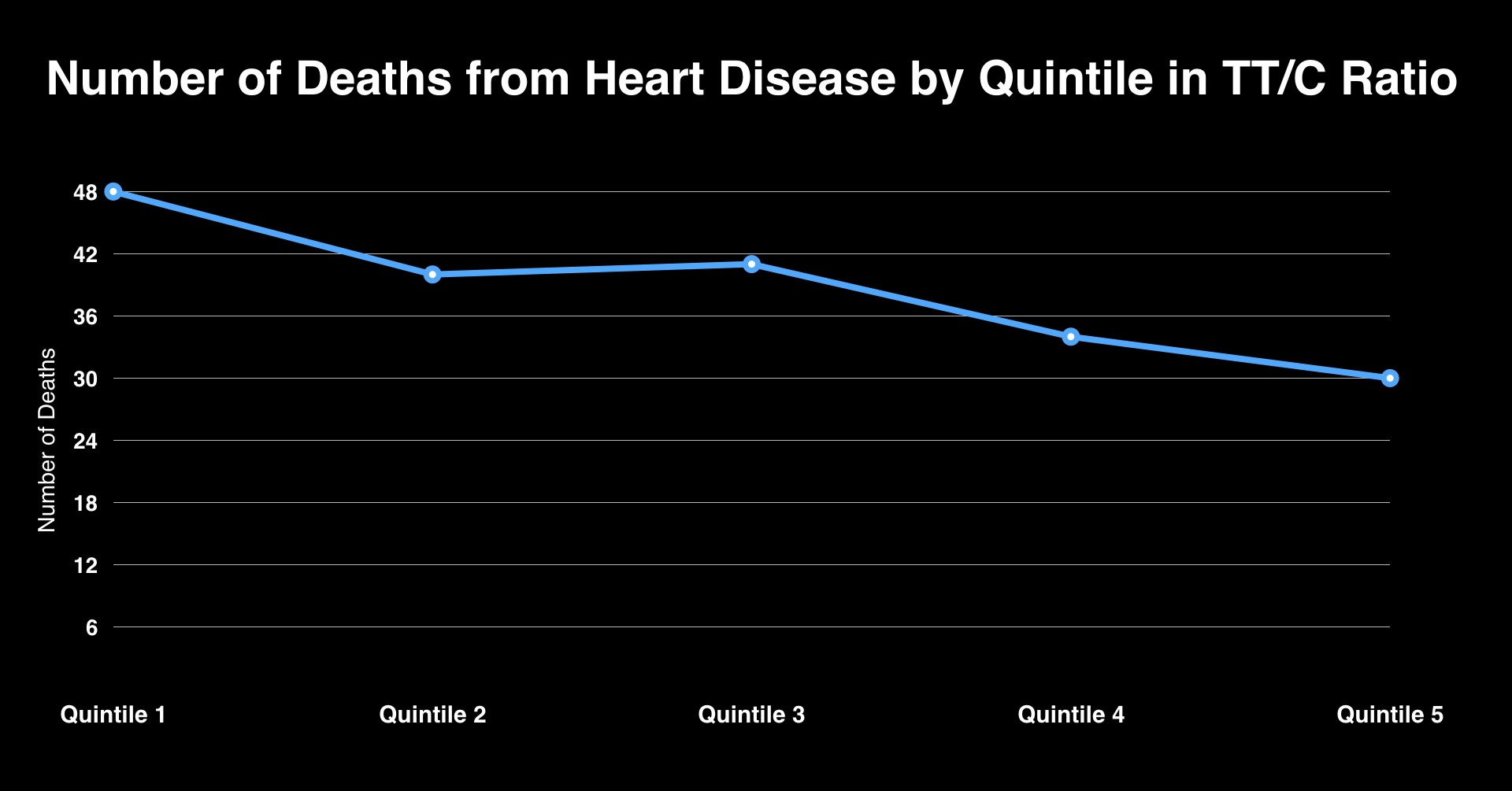 HEART_DEATH_TC