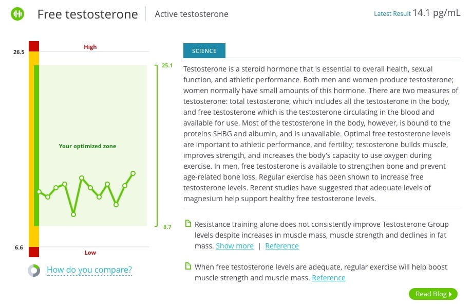 HIIT_Free_Testosterone_