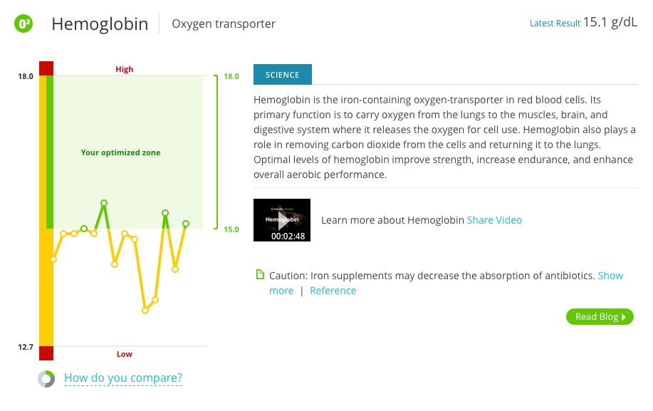 Hemoblobin_Blood_Page