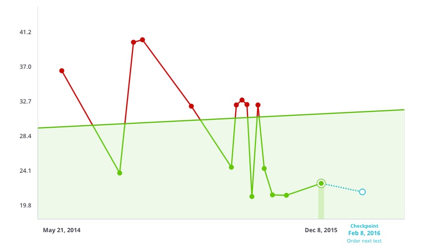 InnerAge_InsideTracker_Coffee