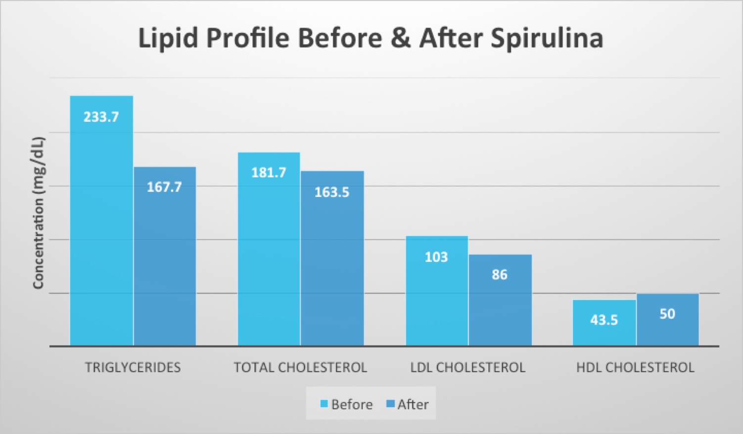 Lipid_Spirulina_
