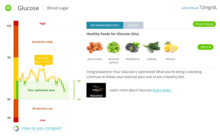 fasting blood glucose ranges