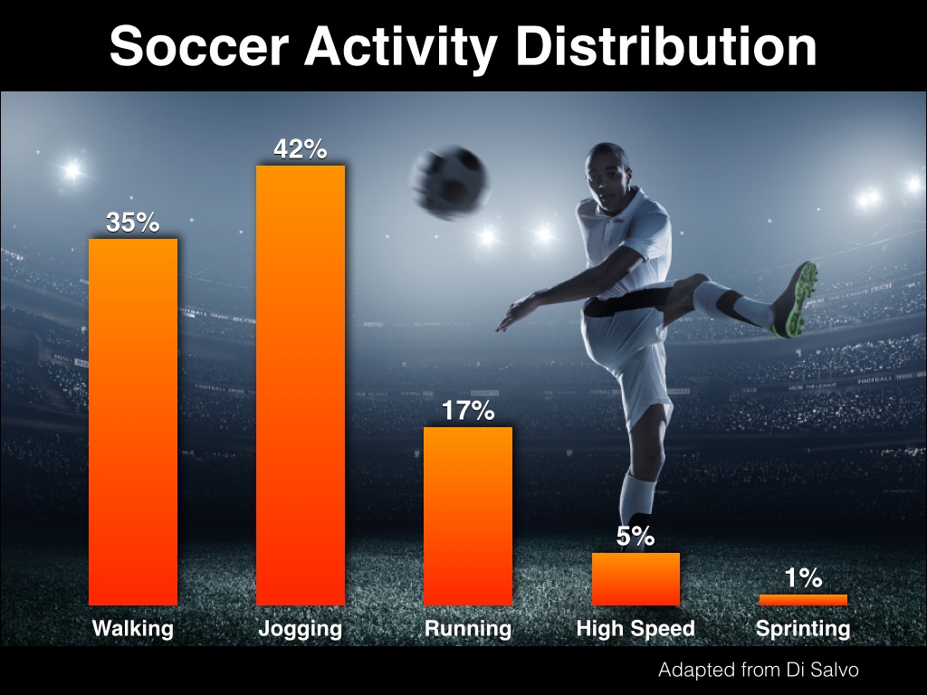 Soccer_Distribution_-_graphic