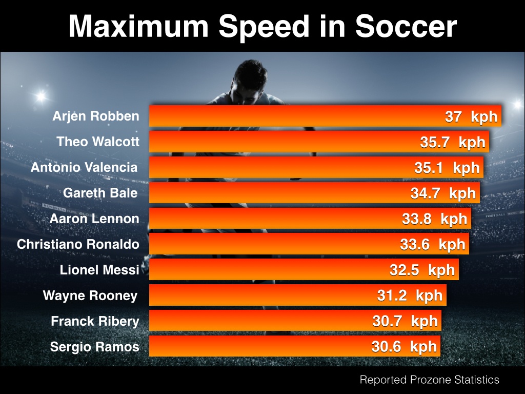 Soccer_Speed_maximum_-_graphic