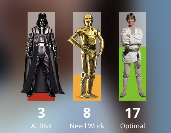 Star_Wars-biomarkers_V2.jpg