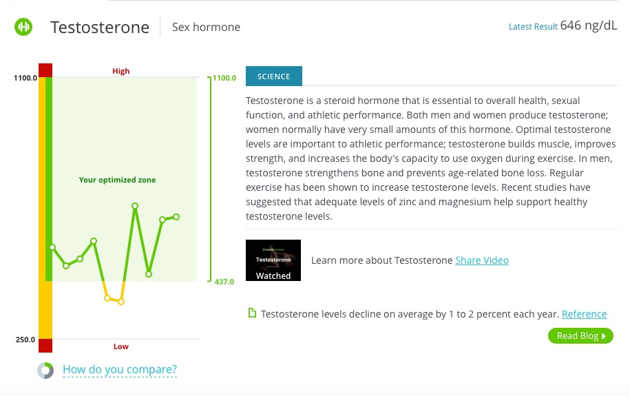 Testosterone_and_Body_Fat