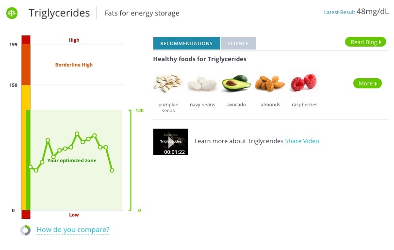 Triglycerides_InsideTracker_MS