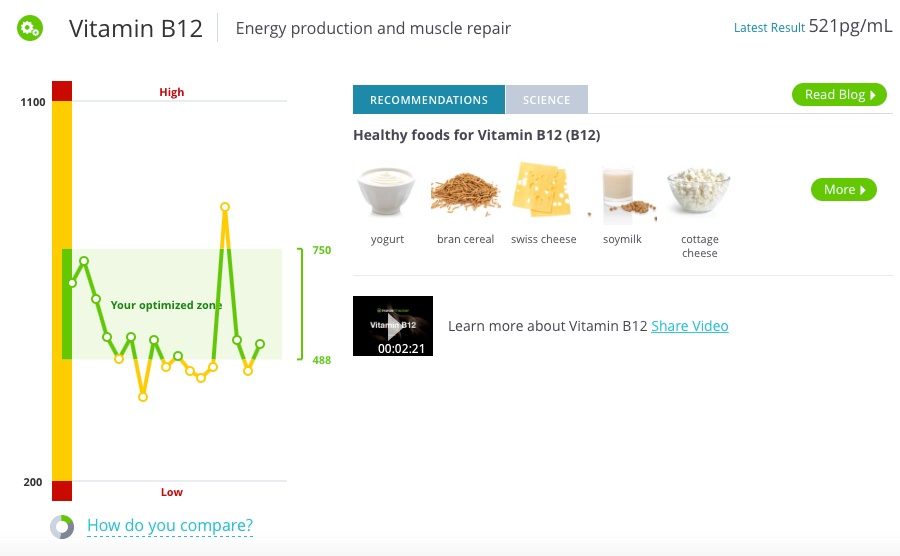 Vitamin_B12_Flex_Blog