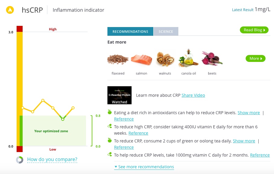 hsCRP_and_Body_Fat