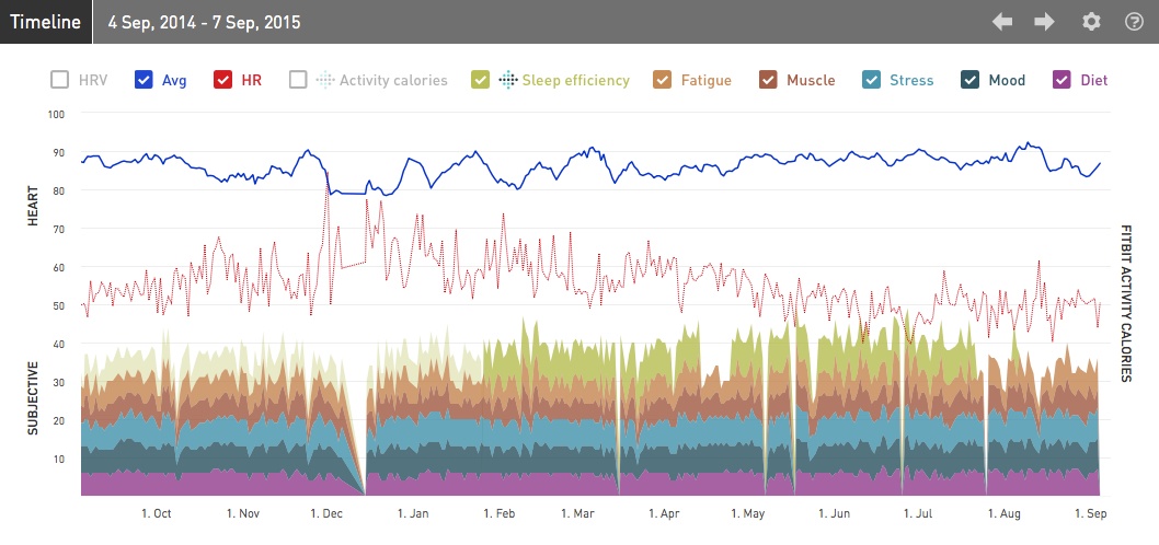 iThlete_Timeline